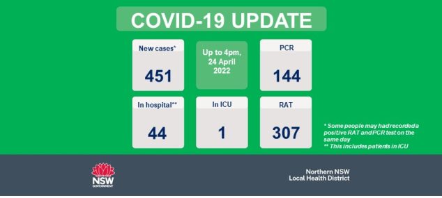 COVID-19 update: 25 April 2022