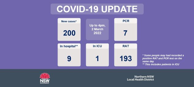 COVID-19 Update: 3 March 2022