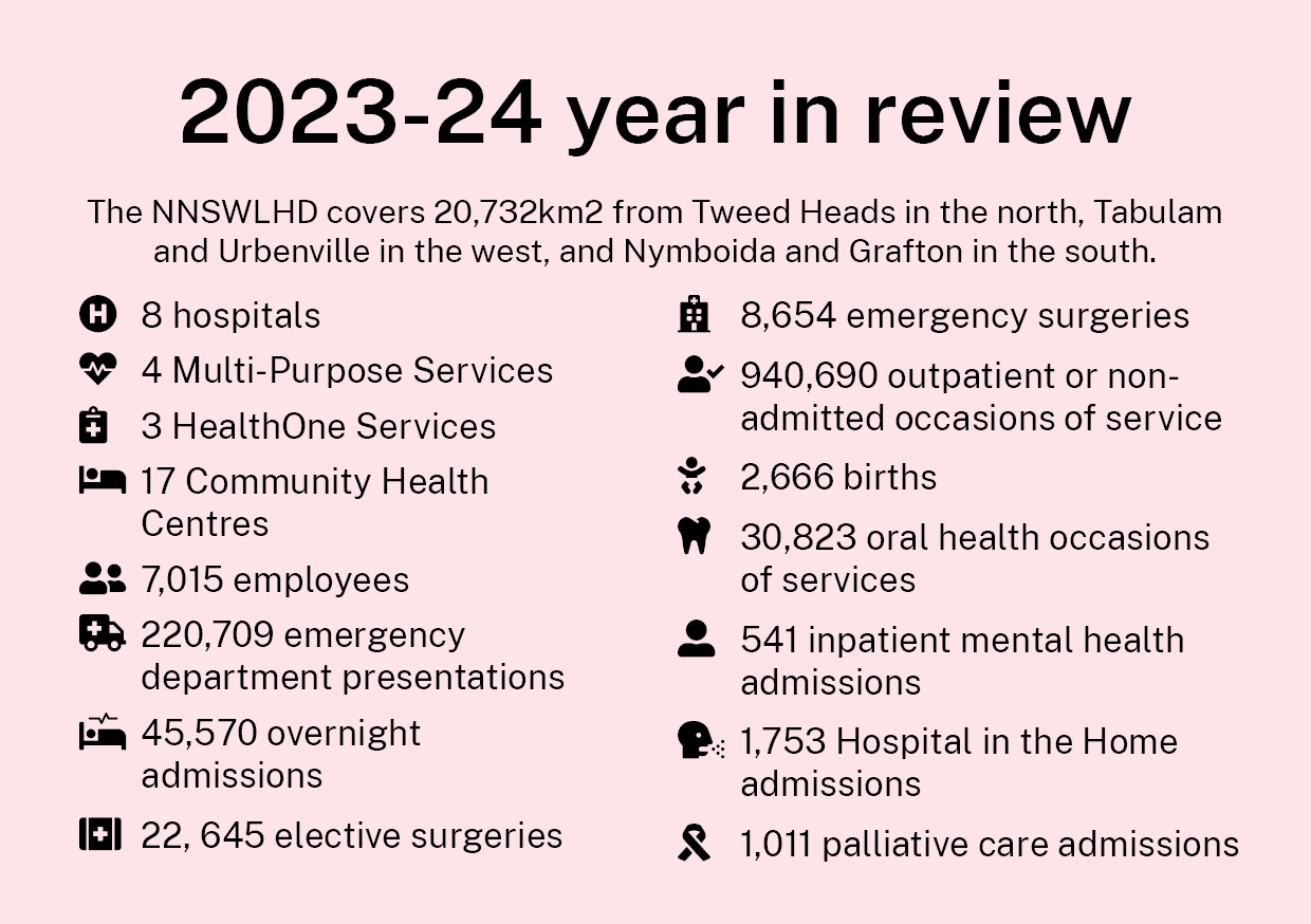 2023-24 Year in review statistics