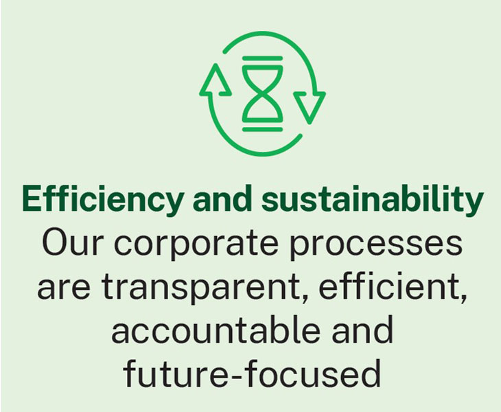 Efficiency and Sustainability