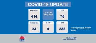 COVID-19 update: 7 May 2022