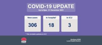COVID-19 Update 1 January 2022